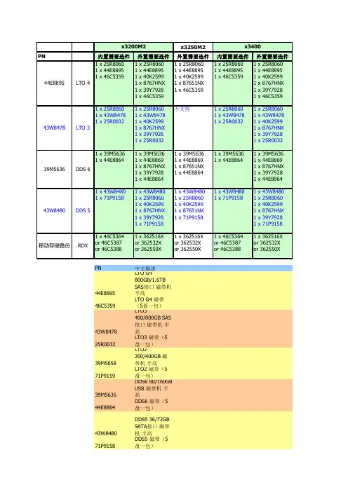 磁带机兼容性表