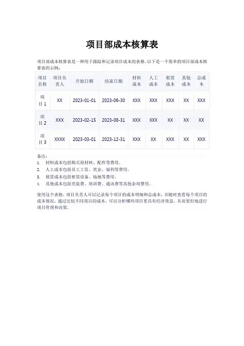 项目部成本核算表