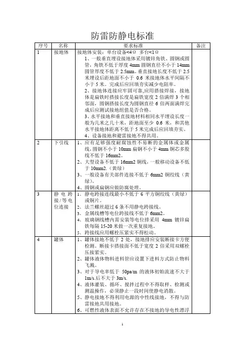 化工企业防雷防静电标准