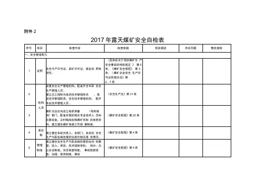 2017年露天煤矿安全自检表