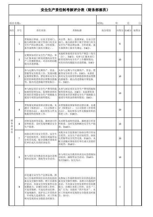安全生产责任制考核评分表(财务部部员)