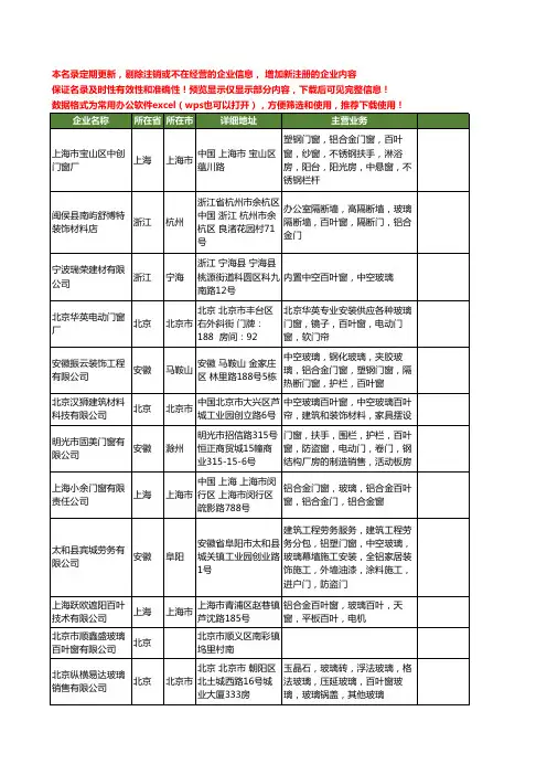 新版全国百叶窗玻璃工商企业公司商家名录名单联系方式大全91家