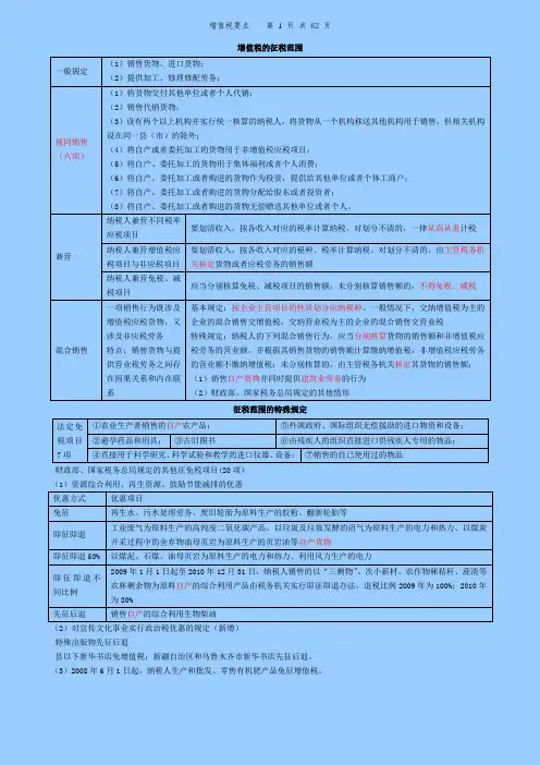2018注册会计师 税法 浓缩笔记 全
