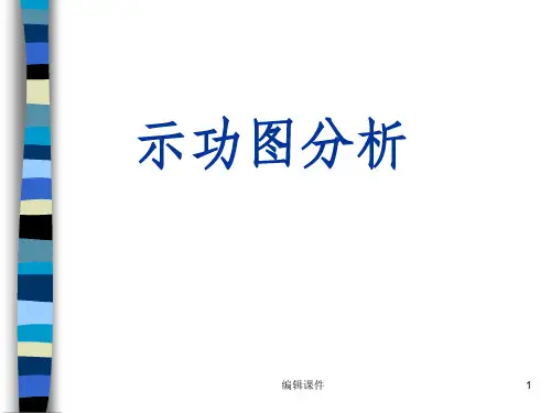 抽油井功图分析
