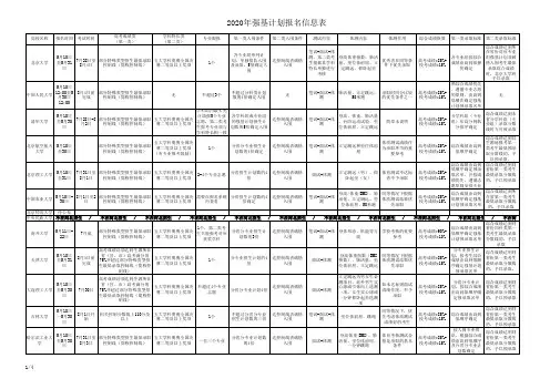 2020强基计划信息汇总(1)
