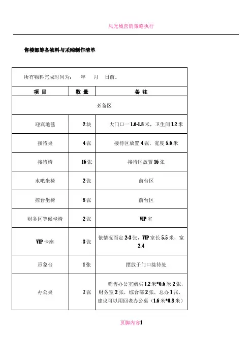 房地产新售楼部物料清单
