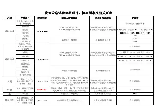 监理试验检测项目及频率