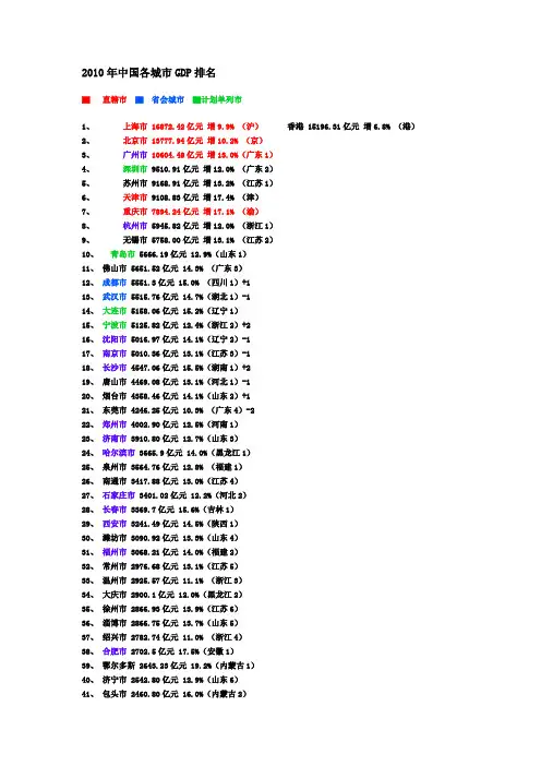 2010年中国各城市GDP排名
