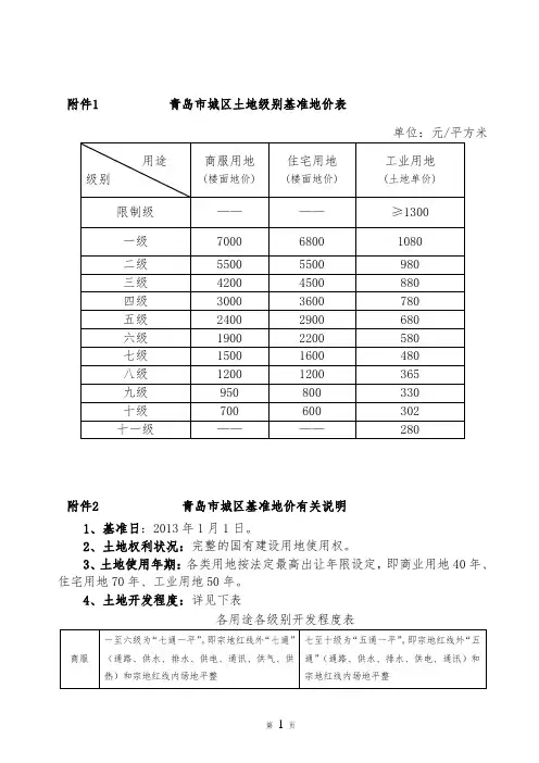 2013年青岛市城区基准地价成果