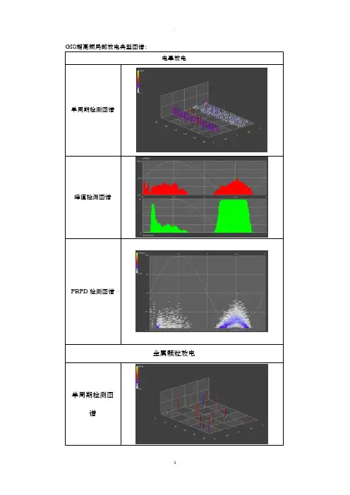GIS超高频局部放电典型图谱