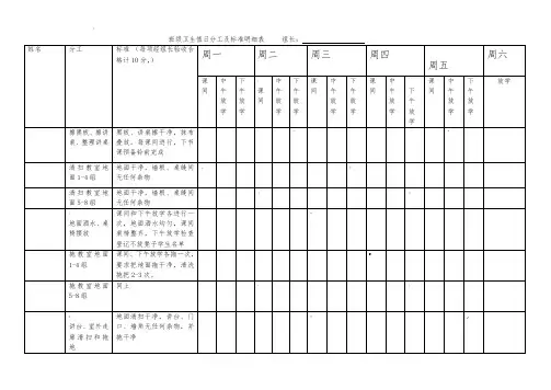 班级卫生值日分工及标准明细表-----组长