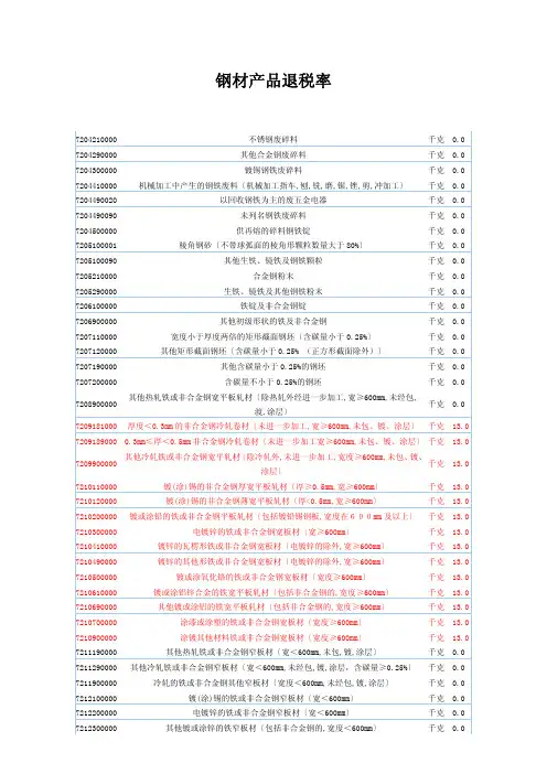 钢材产品出口退税率