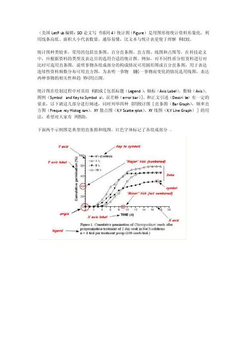 如何制作科研论文中的图表