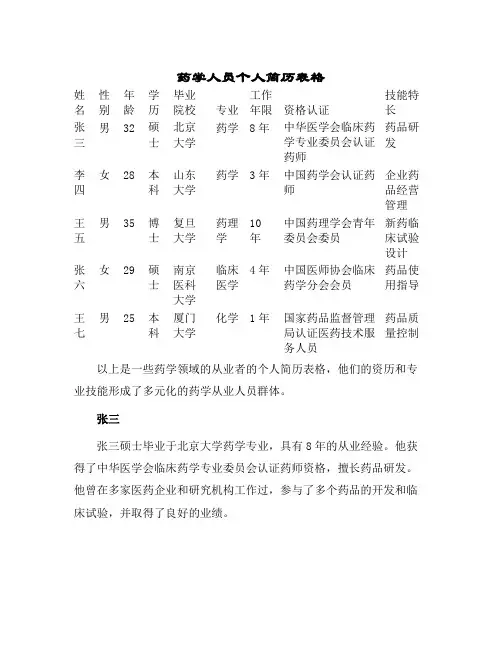 2024年药学人员个人简历表格