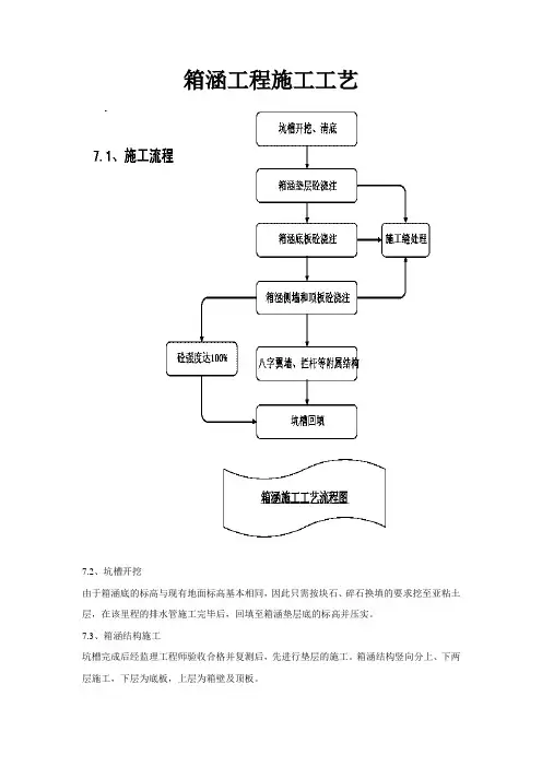 箱涵工程施工工艺