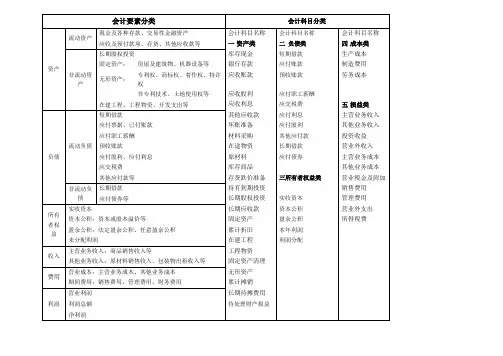 会计要素分类会计科目分类明细表