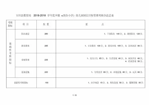 幼儿园评估措施及细则(成稿)