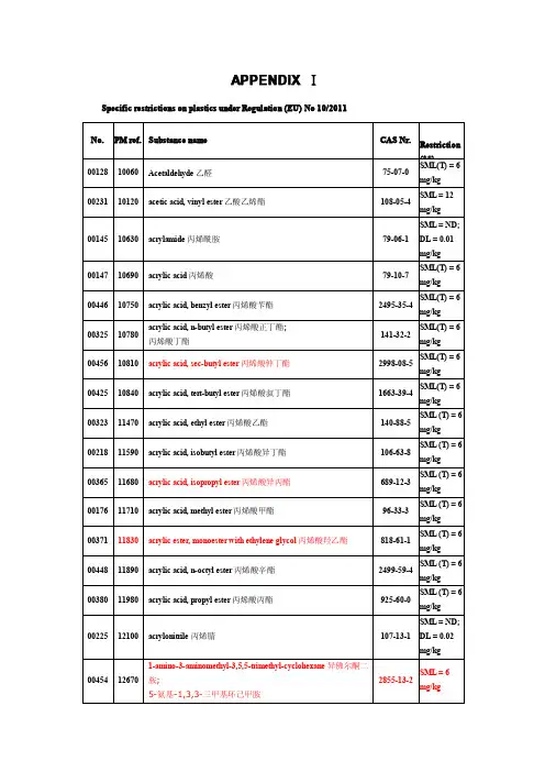 塑料法规中的受限单体和添加剂以及双重添加剂(中英文)