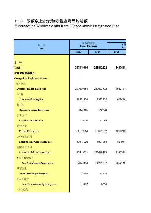 天津社会经济发展指标统计年鉴2018：限额以上批发和零售业商品购进额
