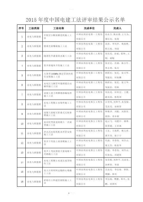 中国电力创新奖推荐项目汇总清单-中国电力建设集团
