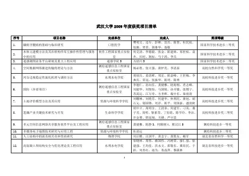 武汉大学2009年度获奖项目(1)