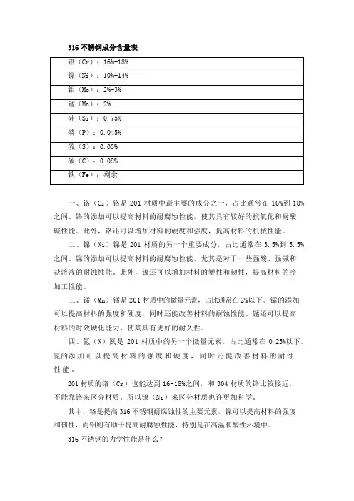 316不锈钢成分含量表