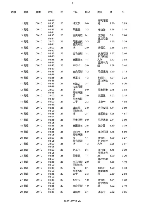 葡超2009-2020赛季足球比赛数据