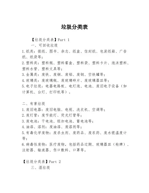垃圾分类表
