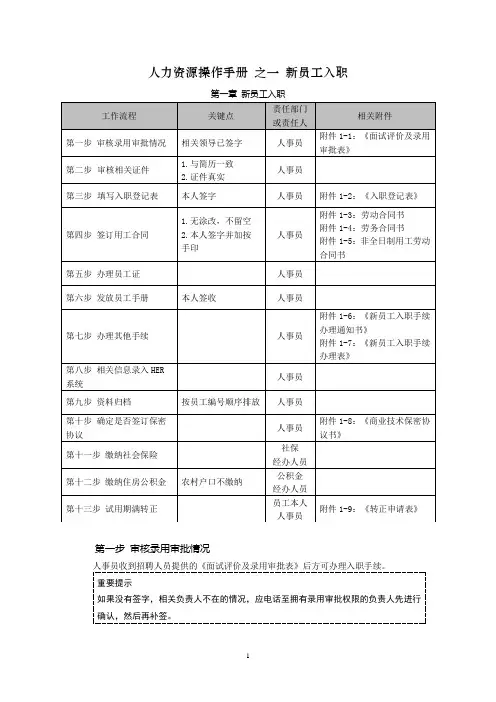 人力资源操作手册 之一 新员工入职