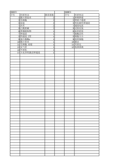 【国家自然科学基金】_钙依赖性钾通道_基金支持热词逐年推荐_【万方软件创新助手】_20140729