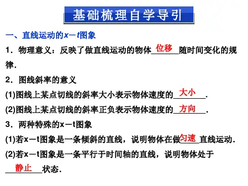 人教版高一上册物理课件运动图像
