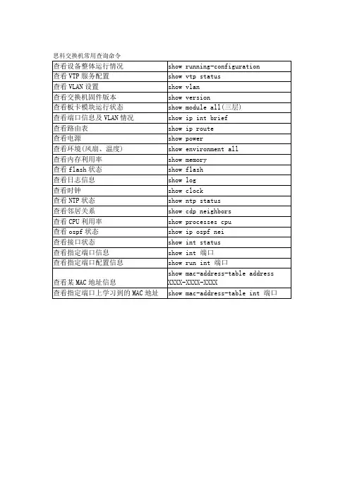 思科华三交换机常用查询命令