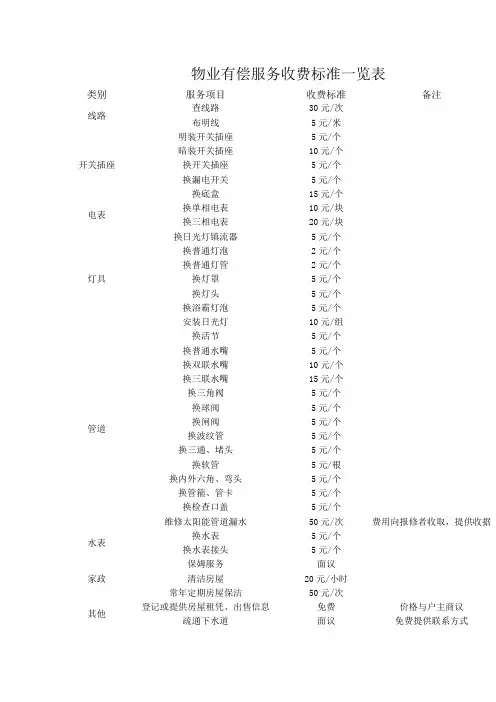 物业有偿服务收费标准一览表