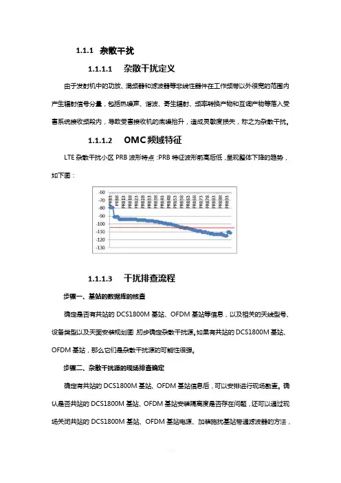 TDD-LTE-杂散干扰