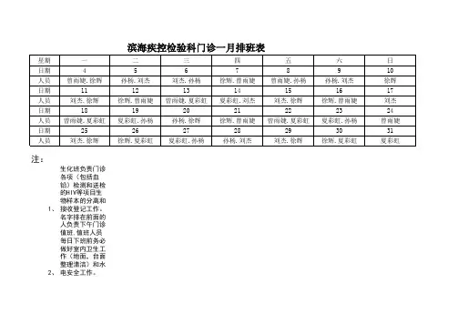 2016年1月生化排班表