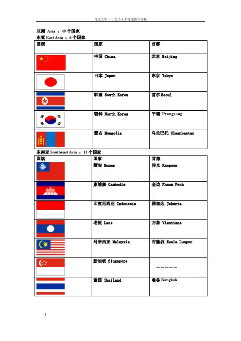 亚洲国家英语名称、首都及国旗
