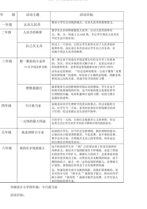 小学生一至六年级理财活动教案设计