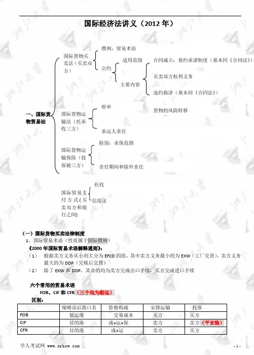 杨帆-国际经济法