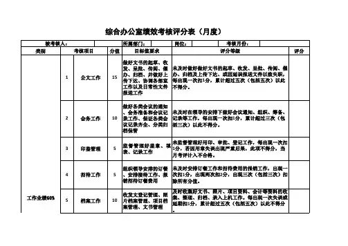 综合办公室绩效考核评分表(月度)