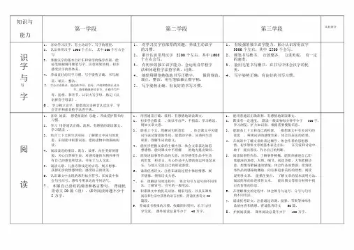 (完整)新课标小学语文各学段目标与内容表格汇总,推荐文档.doc