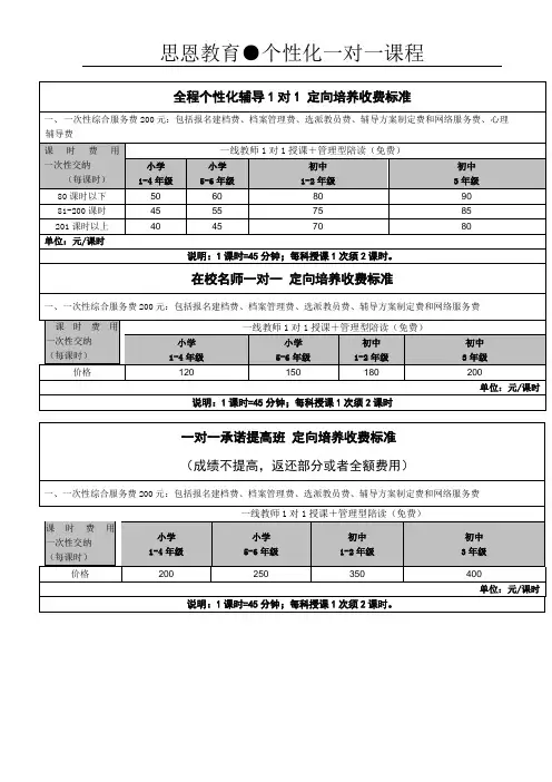 个性化一对一课程收费表及优惠