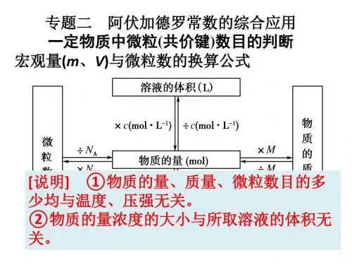 2.阿伏伽德罗常数