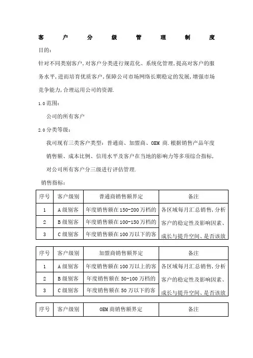 客户分级管理规定
