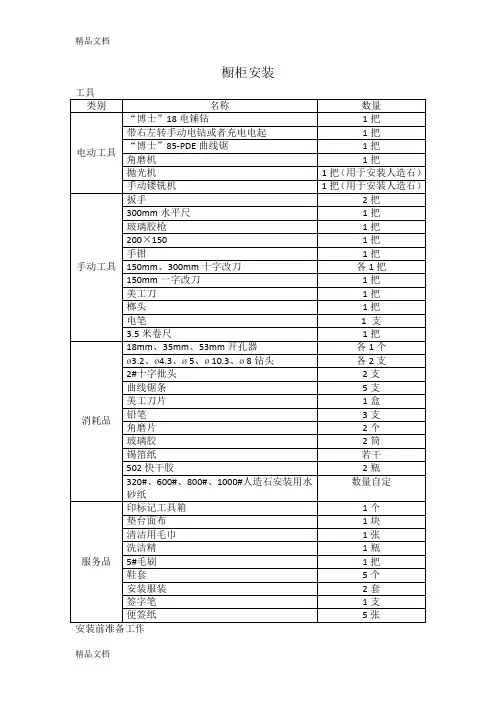 最新《橱柜安装手册安装员培训(带图片)》资料