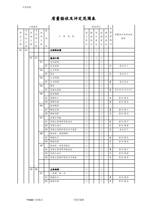 (升压站)质量验收及评定范围表