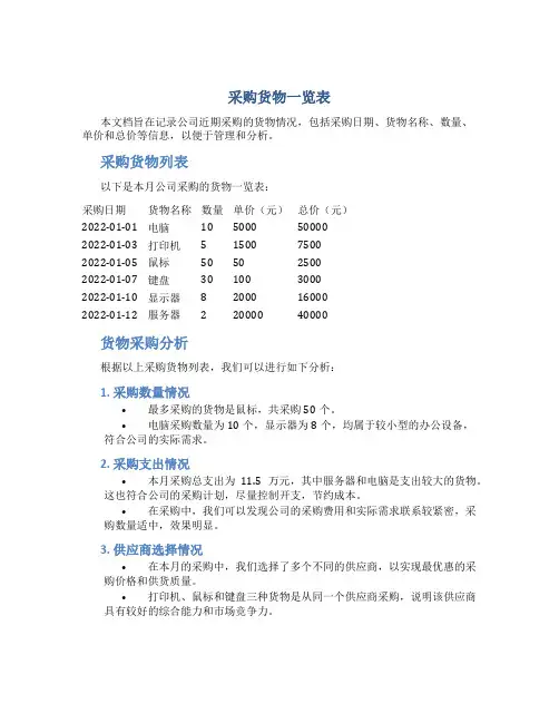 采购货物一览表