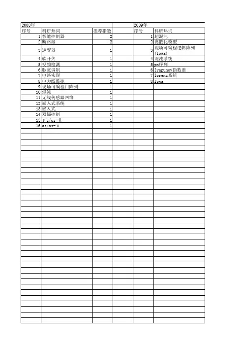【浙江省自然科学基金】_dsp设计_期刊发文热词逐年推荐_20140812