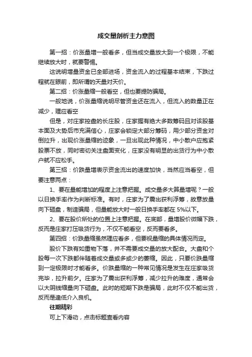 成交量剖析主力意图
