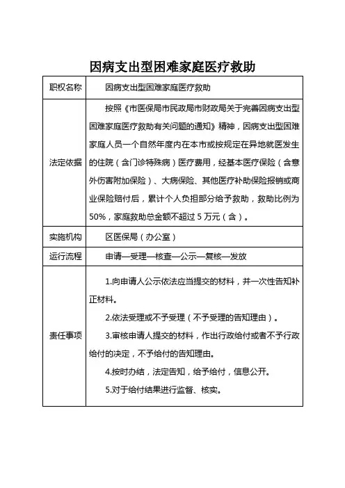 因病支出型困难家庭医疗救助