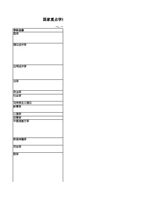 全国重点学科，名校名牌专业